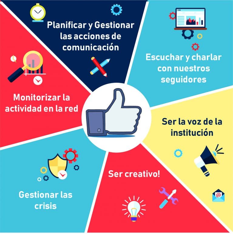 Funciones De Un Community Manager | Posicionamiento SEO Web